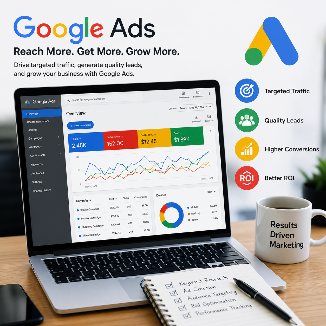 services google ads
